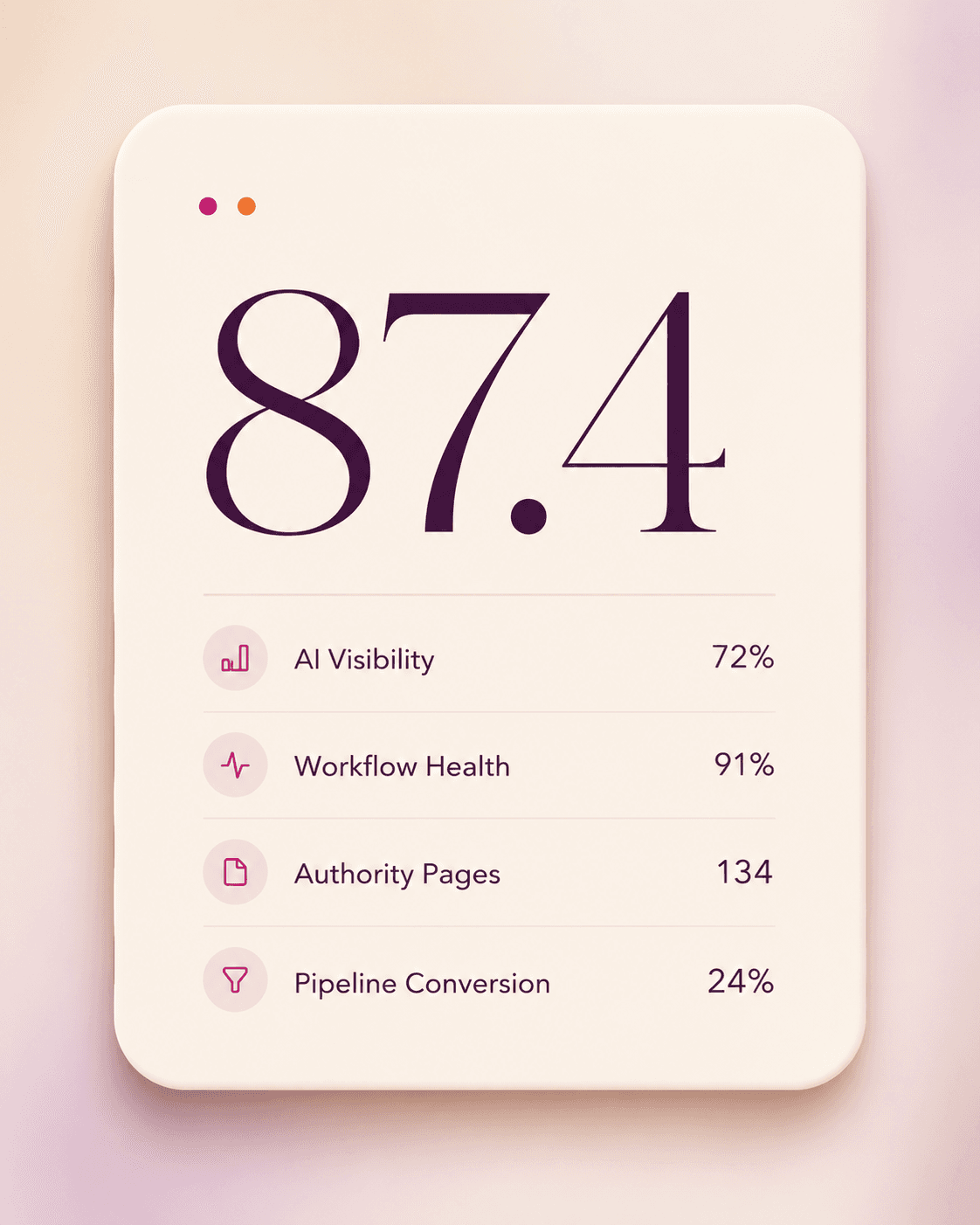 HeyPearl Operating Index dashboard